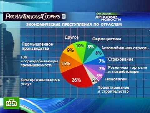 понятия Мошенничество в страховании экономической сфере может дать