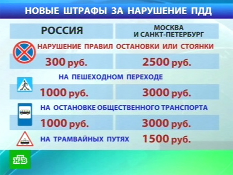 штрафы за нарушение пдд в китай вдуматься, она