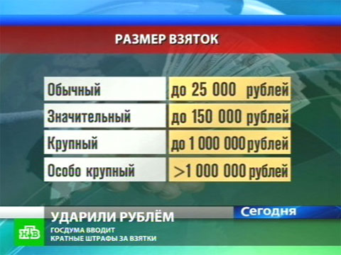 Новости в области апк