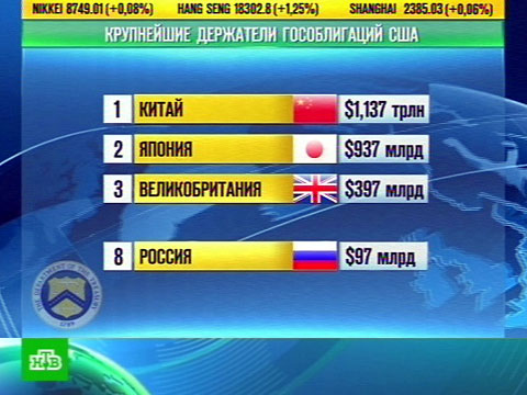 Наилучшее вложение в сша Наилучшее вложение в сша