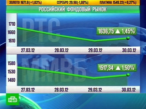 Самый последний новости украине харьков