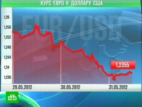 Курс золота онлайн форекс график Курс золота онлайн форекс график