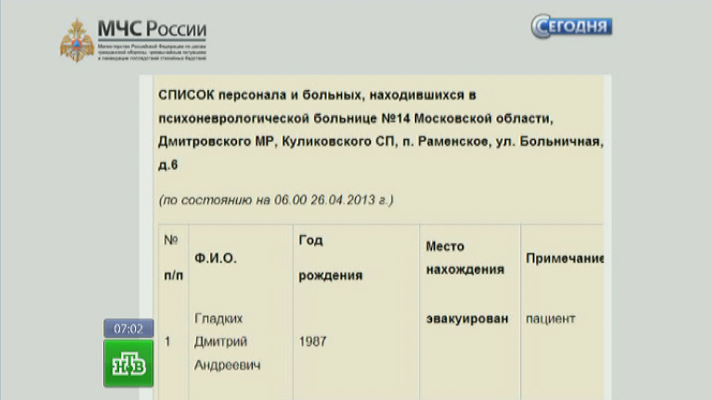 Медхолдинг поликлиника ру отзывы сотрудников