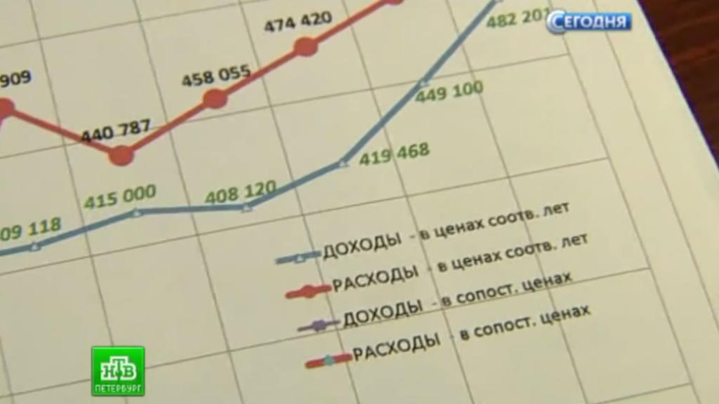 Новые тарифы на транспорт в москве в 2018 году Новые тарифы на транспорт в москве в 2018 году