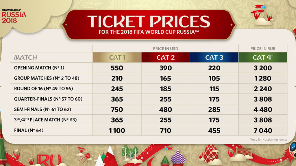 Когда будет проходить чм 2018 Когда будет проходить чм 2018