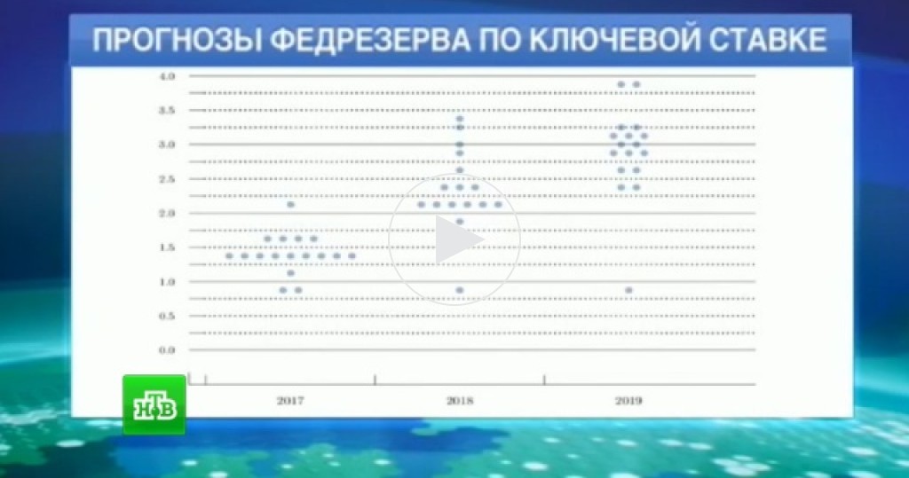 Прогноз что будет с курсом рубля в 2018 году Прогноз что будет с курсом рубля в 2018 году