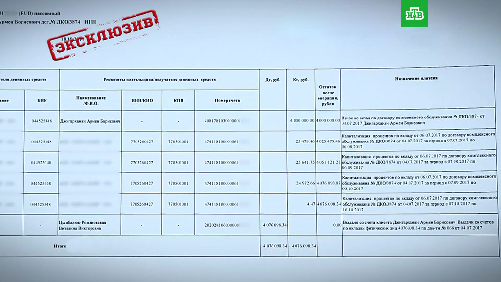 Цымбалюк-Романовская тайно сняла миллионы со счета Джигарханяна: эксклюзив НТВ.
Джигарханян Армен, НТВ, артисты, браки и разводы, знаменитости, эксклюзив.
НТВ.Ru: новости, видео, программы телеканала НТВ Цымбалюк-Романовская тайно сняла миллионы со счета Джигарханяна: эксклюзив НТВ.
Джигарханян Армен, НТВ, артисты, браки и разводы, знаменитости, эксклюзив.
НТВ.Ru: новости, видео, программы телеканала НТВ