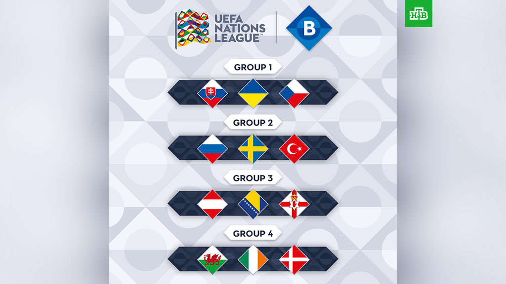 Nations League Group Stage