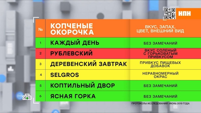 Чем кишат варено-копченые куриные окорочка.
еда, здоровье, кулинария, продукты, торговля.
НТВ.Ru: новости, видео, программы телеканала НТВ Чем кишат варено-копченые куриные окорочка.
еда, здоровье, кулинария, продукты, торговля.
НТВ.Ru: новости, видео, программы телеканала НТВ