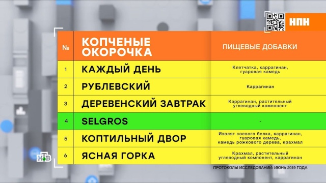 Чем кишат варено-копченые куриные окорочка.
еда, здоровье, кулинария, продукты, торговля.
НТВ.Ru: новости, видео, программы телеканала НТВ Чем кишат варено-копченые куриные окорочка.
еда, здоровье, кулинария, продукты, торговля.
НТВ.Ru: новости, видео, программы телеканала НТВ