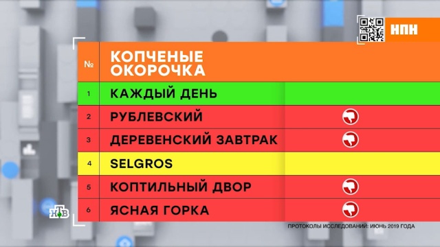 Чем кишат варено-копченые куриные окорочка.
еда, здоровье, кулинария, продукты, торговля.
НТВ.Ru: новости, видео, программы телеканала НТВ Чем кишат варено-копченые куриные окорочка.
еда, здоровье, кулинария, продукты, торговля.
НТВ.Ru: новости, видео, программы телеканала НТВ