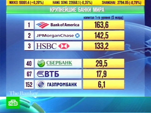 Что случилось с газпромбанком сегодня. Смотреть фото Что случилось с газпромбанком сегодня. Смотреть картинку Что случилось с газпромбанком сегодня. Картинка про Что случилось с газпромбанком сегодня. Фото Что случилось с газпромбанком сегодня