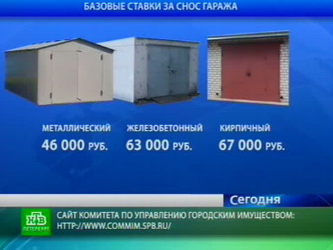 Снос гаражей в москве 2023. Компенсация за снос гаража в Москве. Компенсация при сносе гаражей. Размер компенсации за снесенный гараж Москва. Компенсация за слом гаражей.