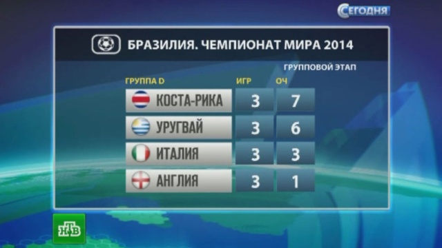 Чемпионат мира по футболу англия италия сегодня Чемпионат мира по футболу англия италия сегодня