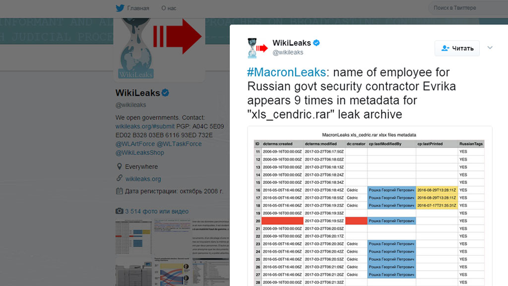 Wikileaks на русском коронавирус. Wikileaks: the game. Документация сайта викиликс. Анатомия wikileaks. Wikileaks утечка информации.