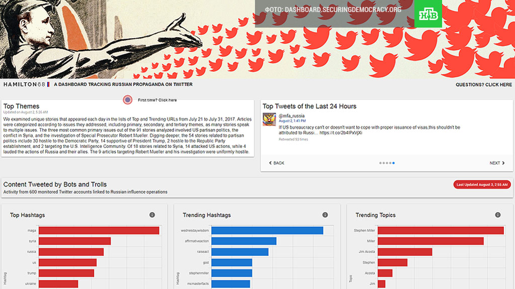 Tracking русское. Пропаганда в Твиттер.