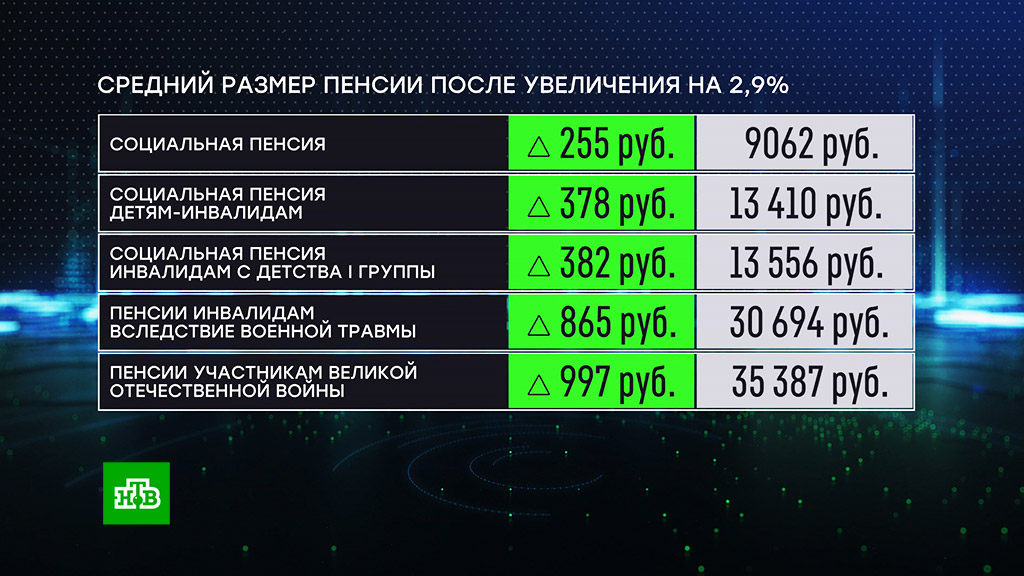 Повышение пенсии инвалидам в 2025 1 группы