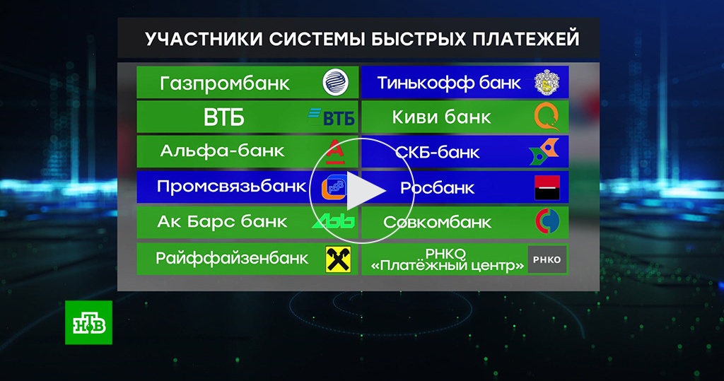 Система быстрых платежей. Система быстрых платежей банки. Через систему быстрых платежей. Система быстрых платежей ЦБ РФ.