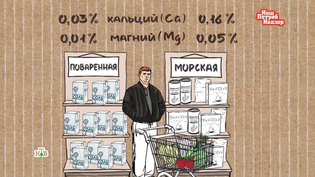 Консервация с йодированной солью что будет. Смотреть фото Консервация с йодированной солью что будет. Смотреть картинку Консервация с йодированной солью что будет. Картинка про Консервация с йодированной солью что будет. Фото Консервация с йодированной солью что будет