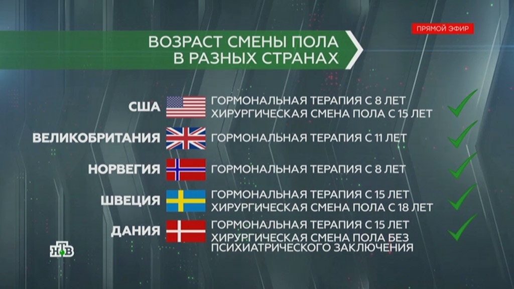 Смена пола страна. Страны в которых разрешена смена пола. В каких странах разрешена смена пола. Страны где разрешено менять пол. Страны где разрешена смена пола детям.