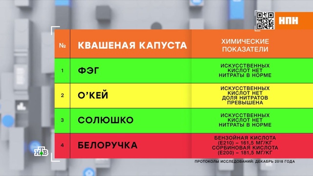 капуста квашеная 500г пл бан 6 штрих код. картинка капуста квашеная 500г пл бан 6 штрих код. капуста квашеная 500г пл бан 6 штрих код фото. капуста квашеная 500г пл бан 6 штрих код видео. капуста квашеная 500г пл бан 6 штрих код смотреть картинку онлайн. смотреть картинку капуста квашеная 500г пл бан 6 штрих код.