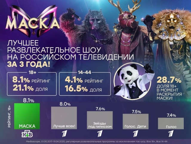 Голос Дети Новый Сезон 21 Год Голос Дети Новый Сезон 21 Год
