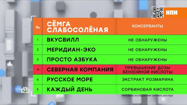 слабосоленая семга чем опасна. Смотреть фото слабосоленая семга чем опасна. Смотреть картинку слабосоленая семга чем опасна. Картинка про слабосоленая семга чем опасна. Фото слабосоленая семга чем опасна