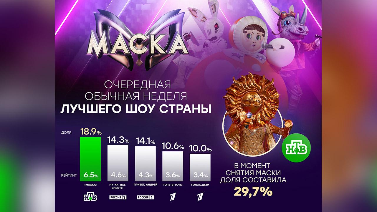 Проект маска на нтв