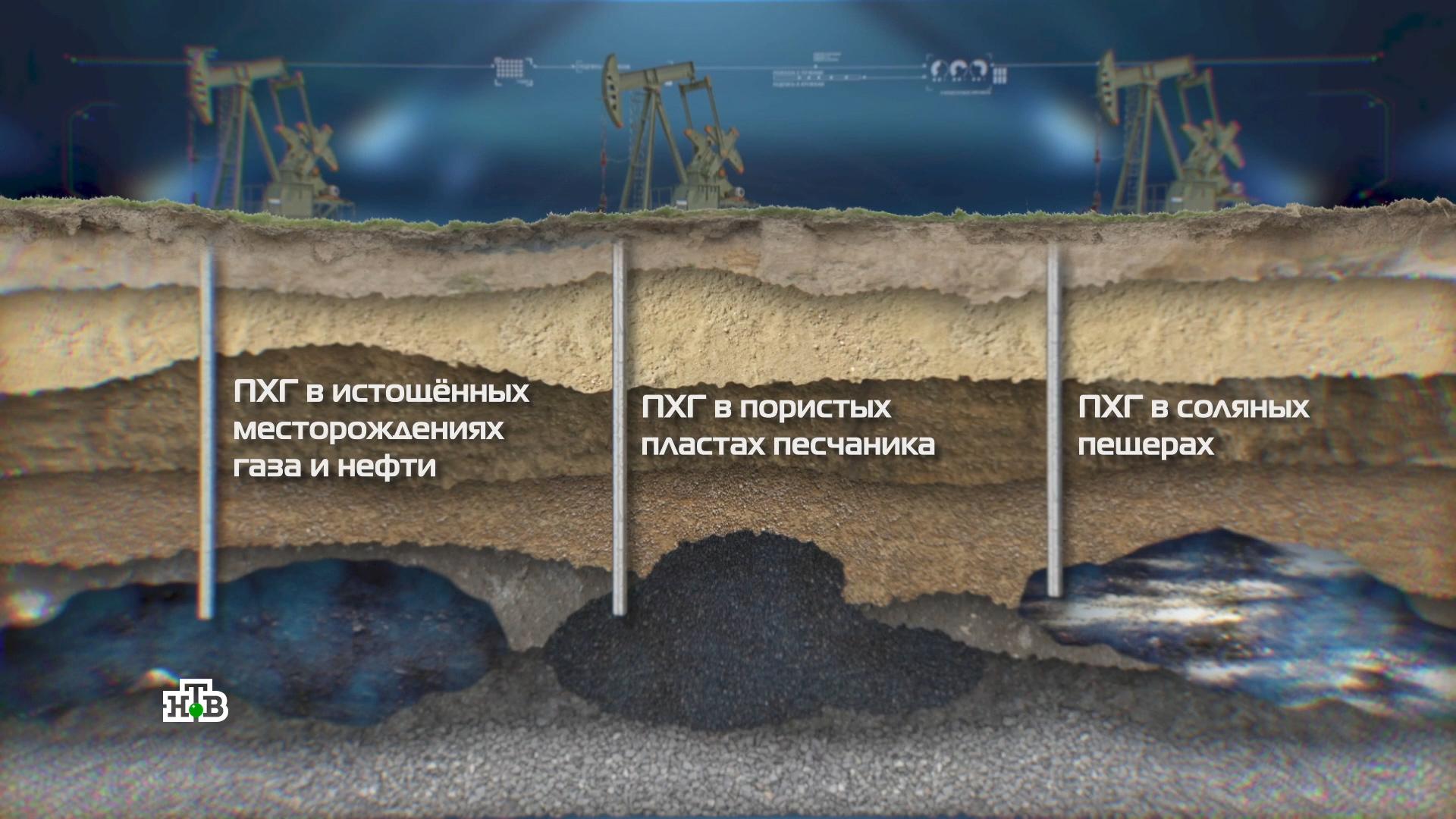 Подземные хранилища газа презентация